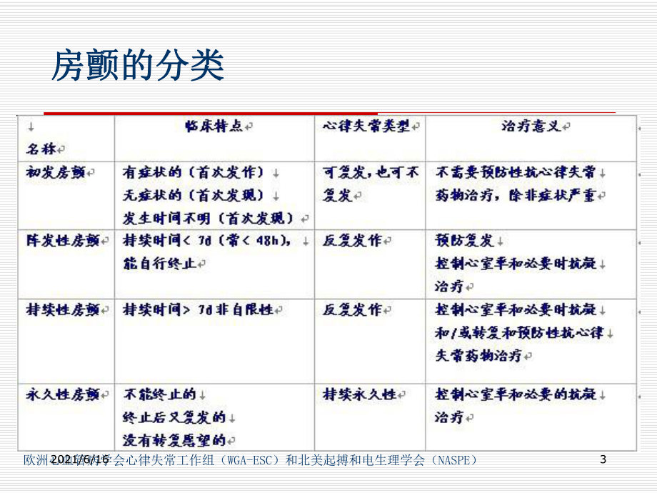 《房颤的治疗方案》课件.ppt_第3页