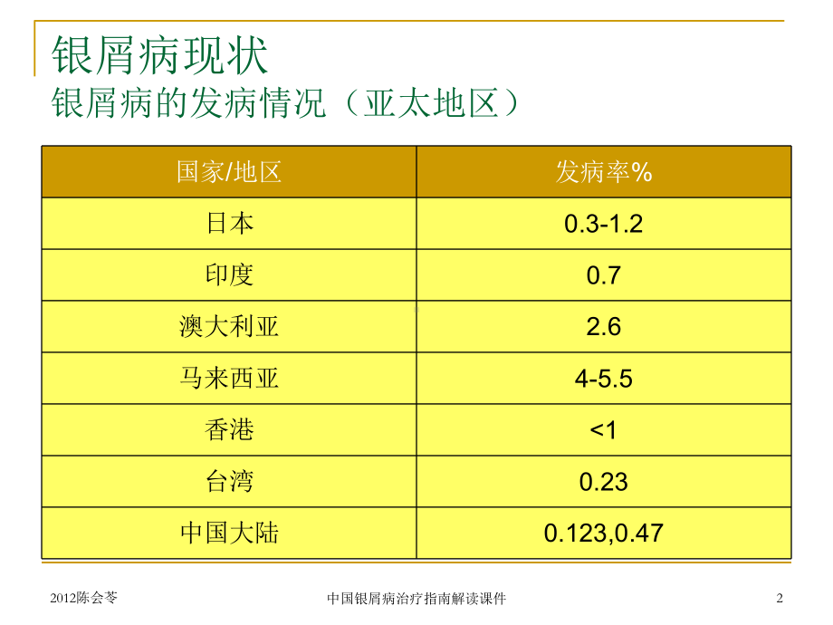 中国银屑病治疗指南解读课件.ppt_第2页