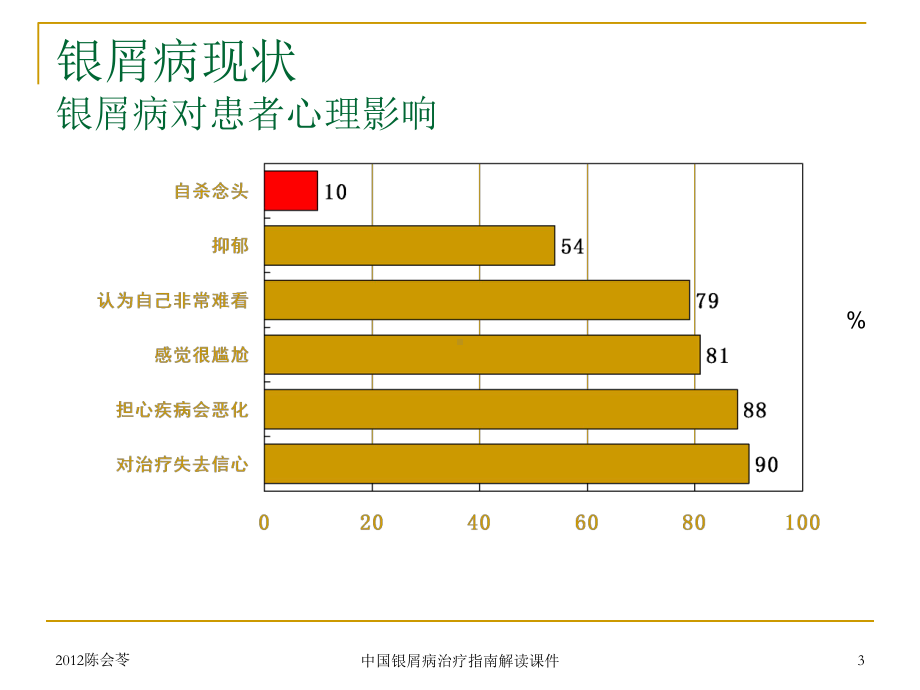 中国银屑病治疗指南解读课件.ppt_第3页