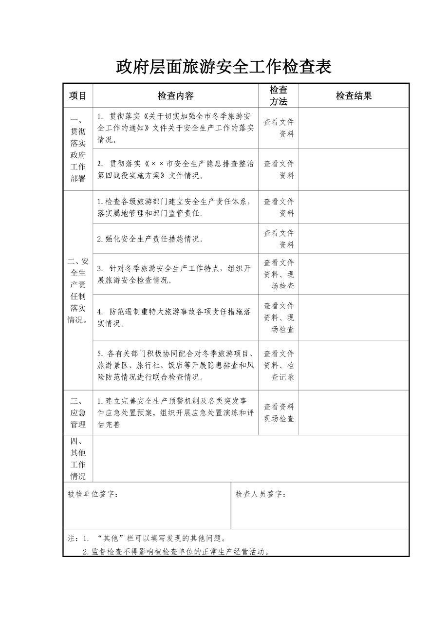 政府层面旅游安全工作检查表参考模板范本.doc_第2页