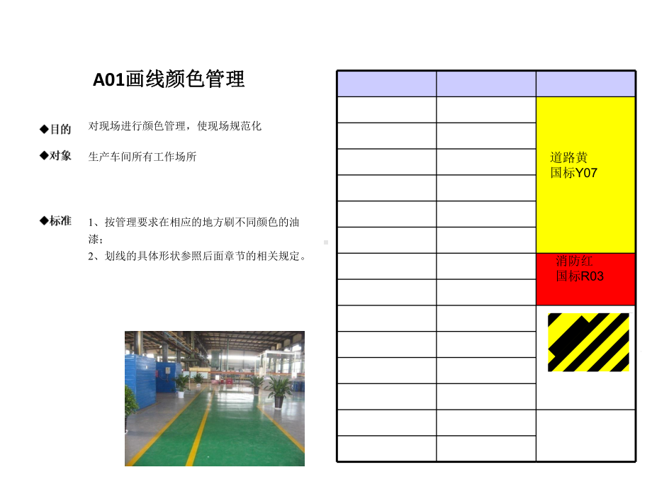 车间安全区域规划标准-课件.ppt_第2页