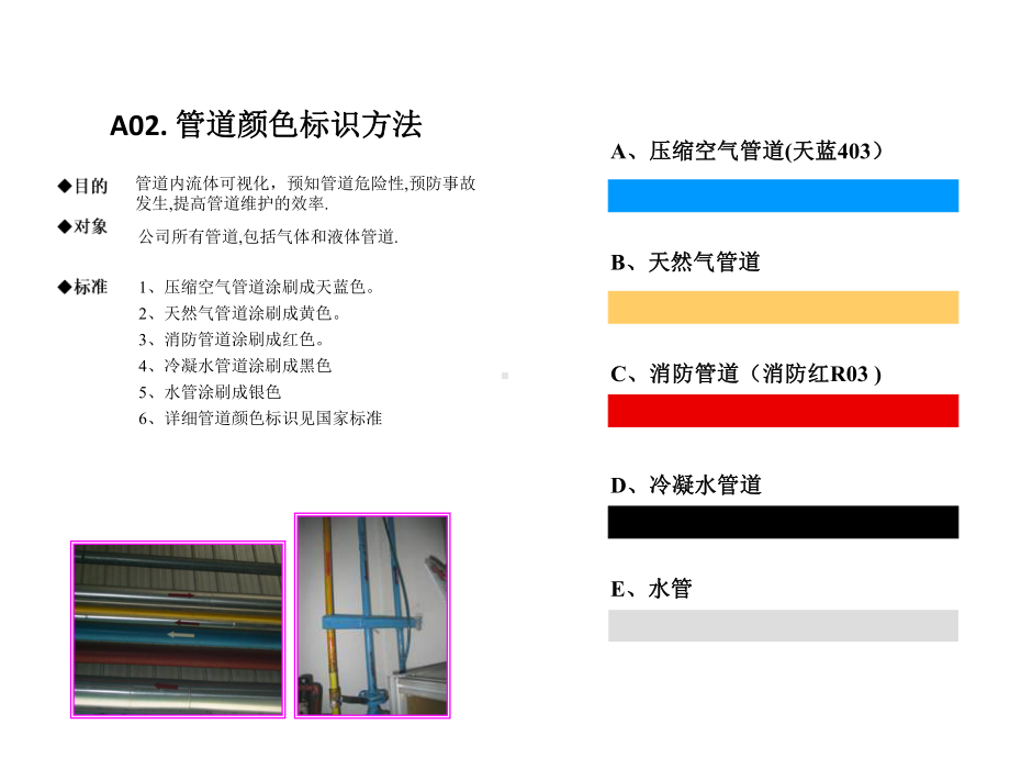 车间安全区域规划标准-课件.ppt_第3页