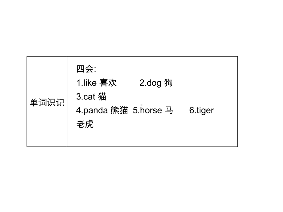 译林版四年级英语上学期单元知识梳理课件.pptx_第3页