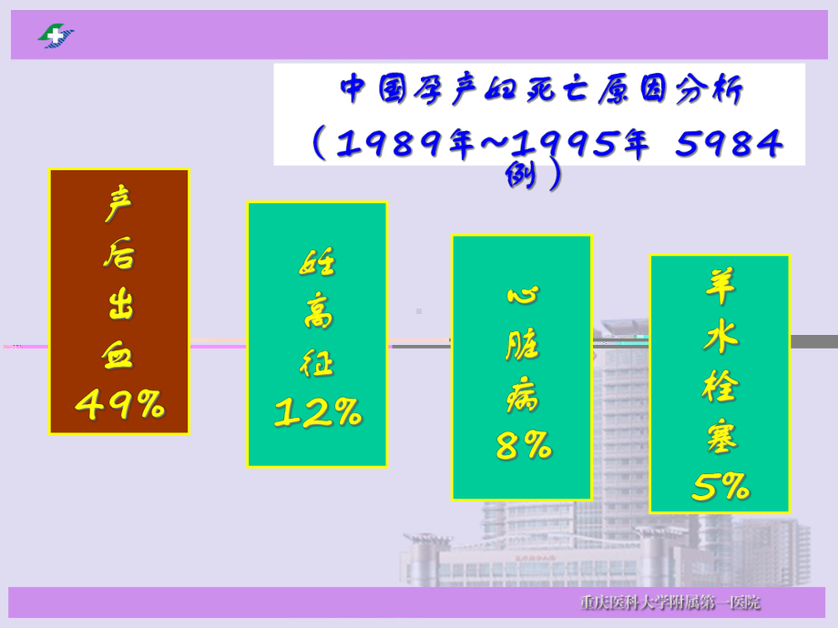 （妇产科护理课件）产后出血.ppt_第3页