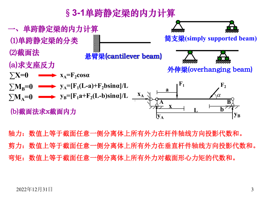 结构力学-静定结构的受力分析课件.ppt_第3页