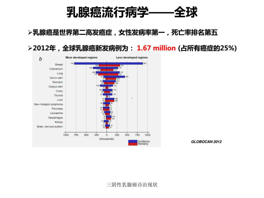 三阴性乳腺癌诊治现状课件.ppt_第3页