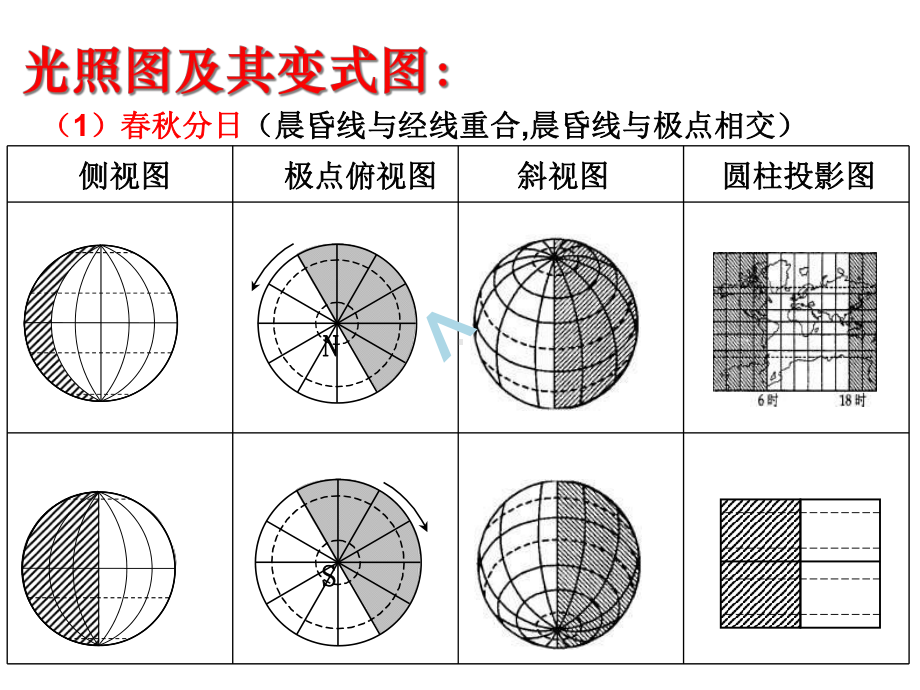 高中地理地球运动专题(太阳光照图)课件.ppt_第2页