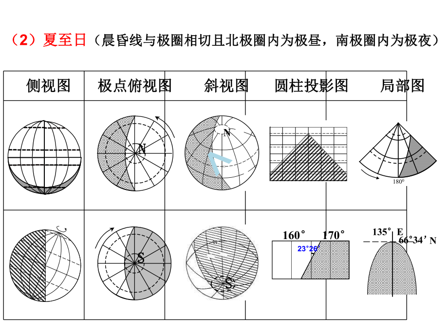 高中地理地球运动专题(太阳光照图)课件.ppt_第3页