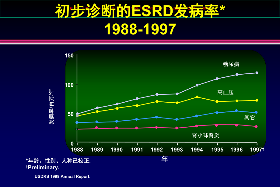 ARB在慢性肾脏疾病中的应用培训课件.ppt_第3页