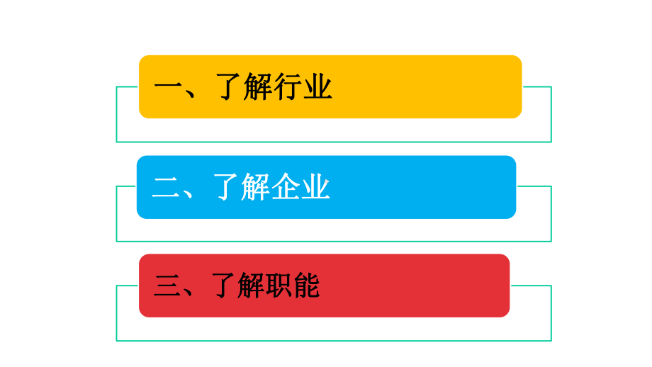 职业生涯规划：职业世界地图课件.pptx_第2页