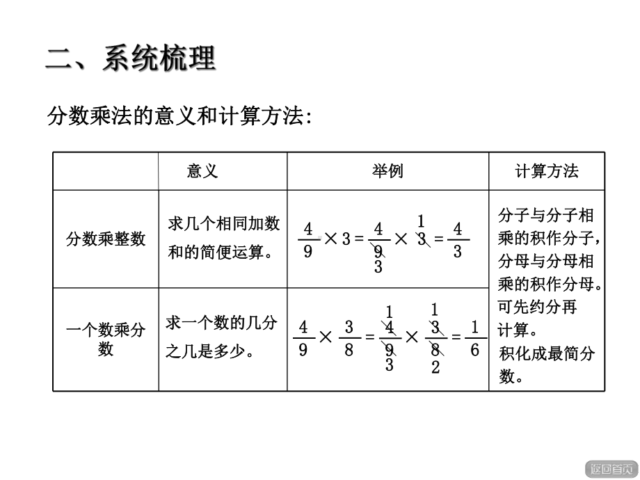 青岛版小学数学六年级上册第四单元人体的奥秘-比回顾整理课件回顾整理.ppt_第3页