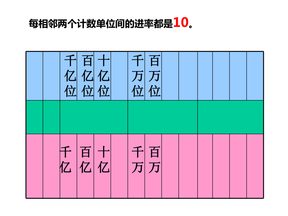 西师大版数学第一单元复习课件.ppt_第3页