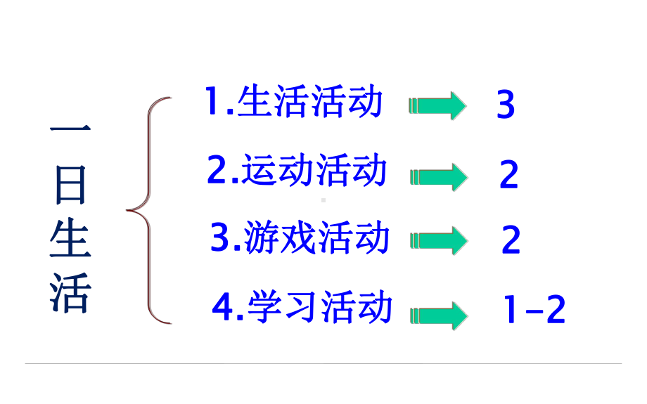 精美模板：幼儿园一日流程常规课件.ppt_第3页