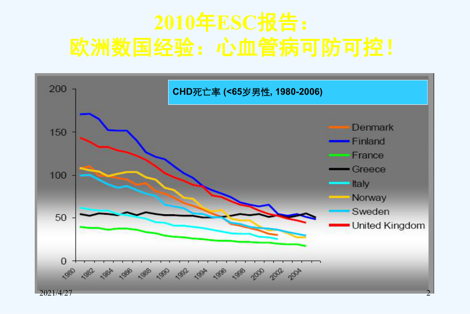 临床药师参与他汀类药物选择课件.ppt_第2页