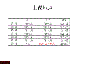 Hysys软件的使用介绍课件.ppt