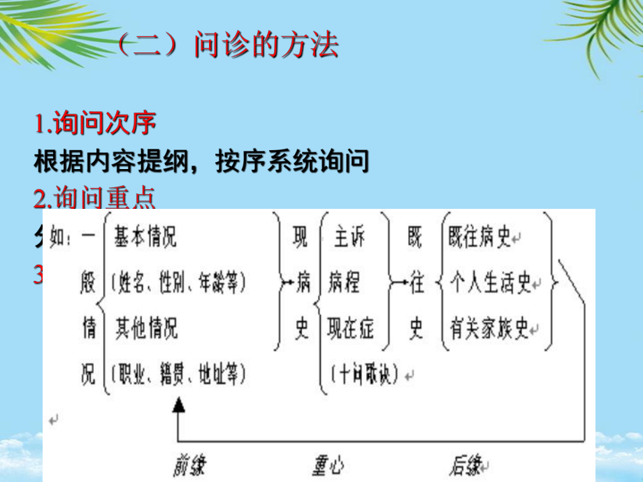 中医学基础问诊课件.ppt_第3页