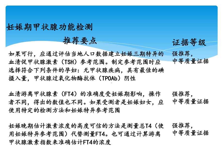 ATA指南妊娠期及产后甲状腺疾病诊断和管理推荐要点课件.ppt_第3页