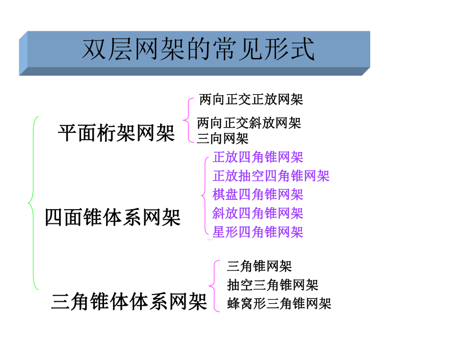 网架结构简介课件.ppt_第2页