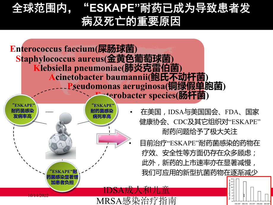 IDSA成人和儿童MRSA感染治疗指南课件.ppt_第1页