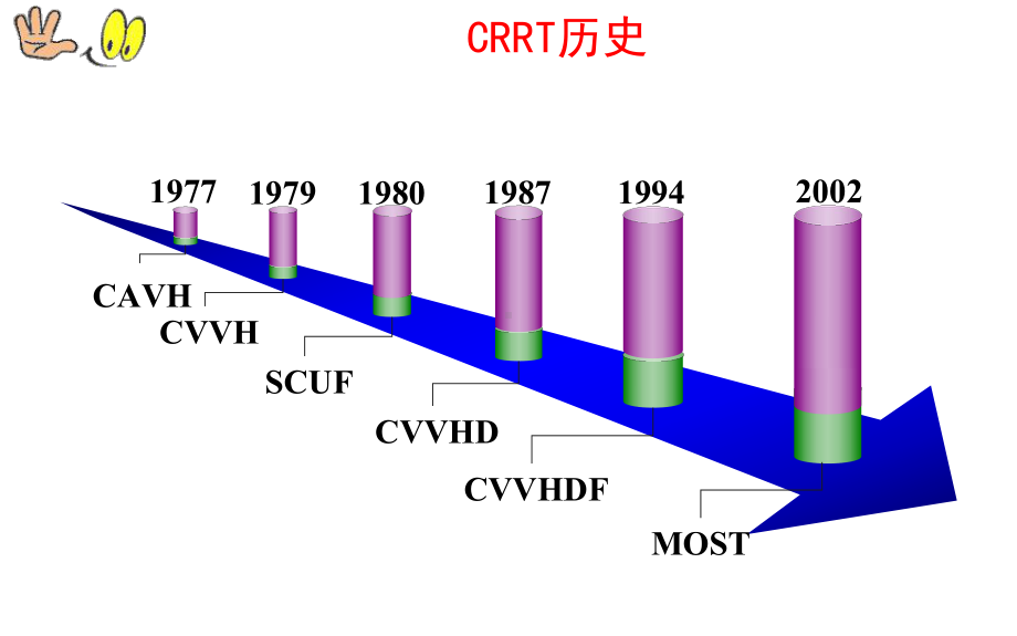 CRRT临床规范培训课件.ppt_第2页