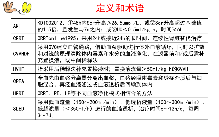 CRRT临床规范培训课件.ppt_第3页