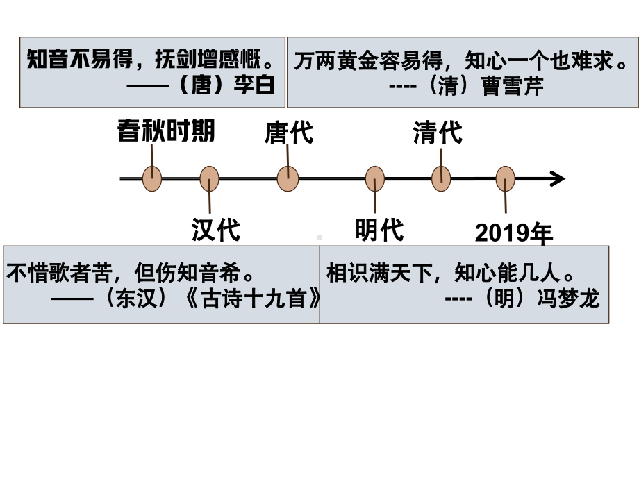 《伯牙鼓琴》赛课一等奖教学课件.pptx_第3页