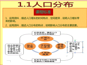 粤教版地理七年级上册51《世界的人口》课件.ppt