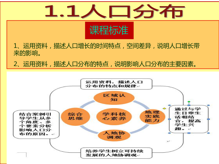 粤教版地理七年级上册51《世界的人口》课件.ppt_第1页