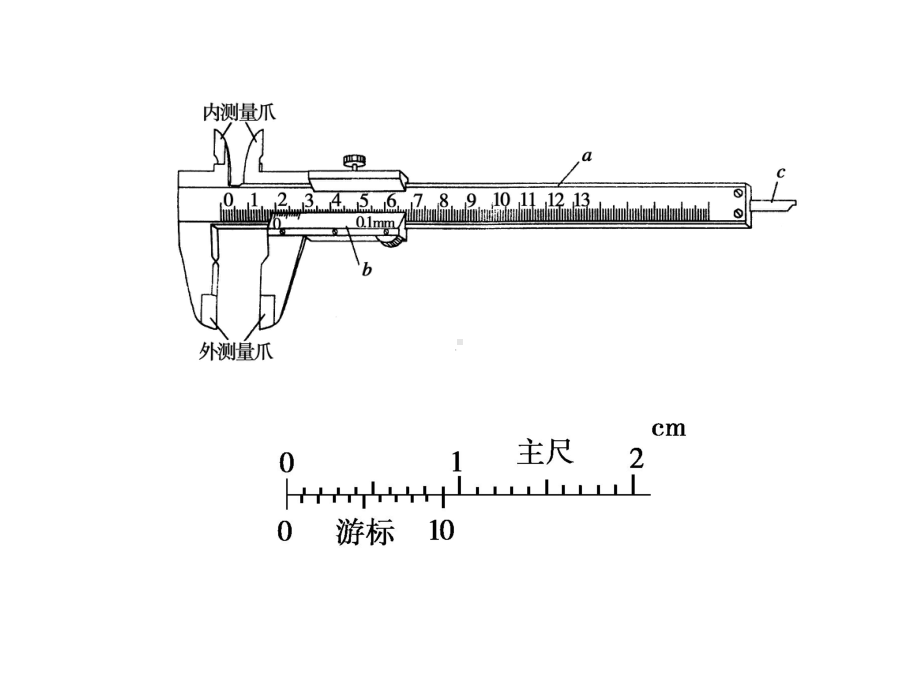 高中物理-游标卡尺和螺旋测微器-课件.ppt_第3页