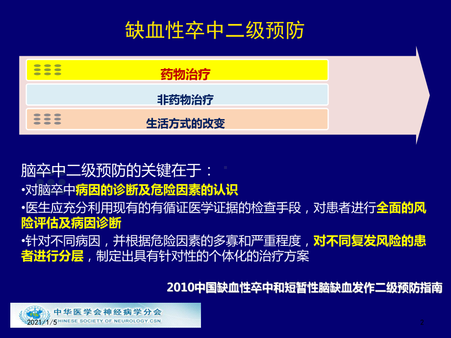 AA百年经典再思考阿司匹林用于缺血性卒中预防疗效和安全性课件.ppt_第2页