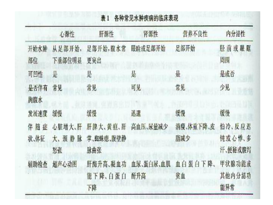 临床技能简答题归纳课件.ppt_第1页