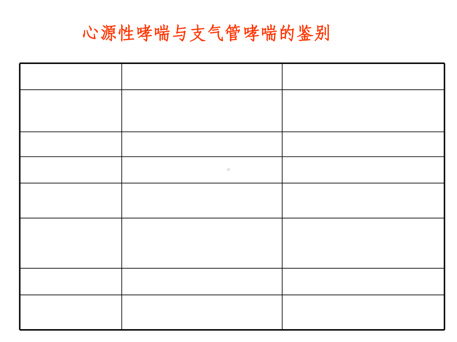 临床技能简答题归纳课件.ppt_第3页