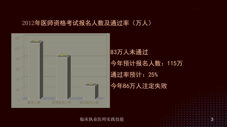 临床执业医师实践技能课件.ppt_第3页