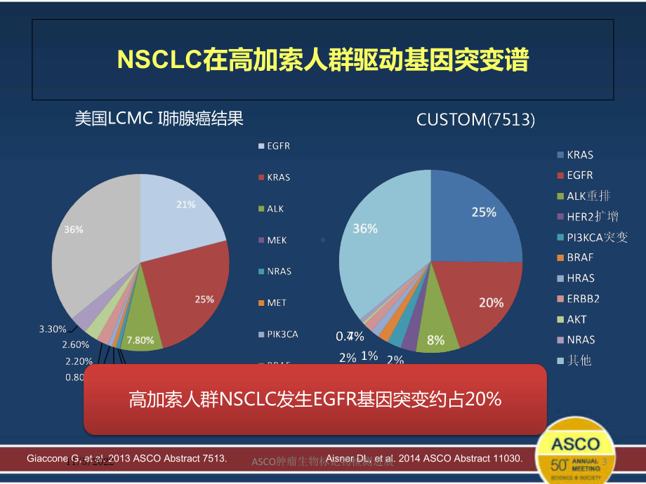 ASCO肿瘤生物标记物检测进展培训课件.ppt_第3页