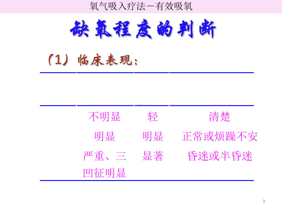 临床吸氧学习课件.ppt_第3页