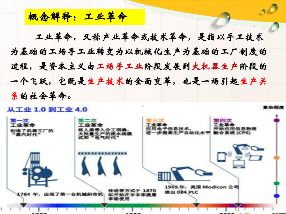 （统编版）影响世界的工业革命优秀课件1.ppt_第2页