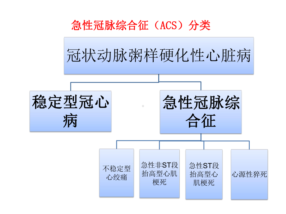 ESC急性冠脉综合征课件.pptx_第2页