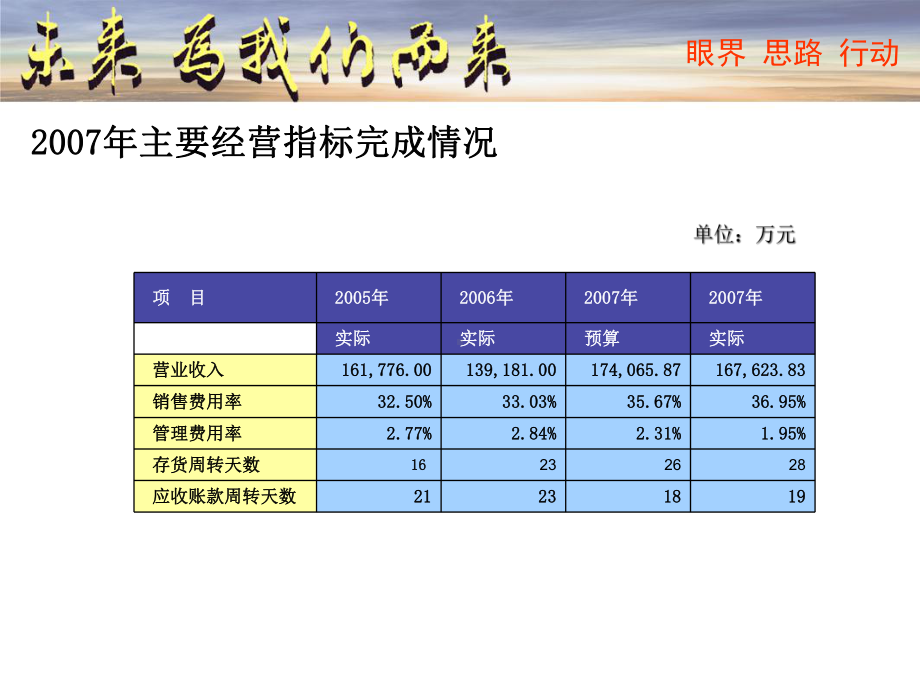 三九药业行销战略课件.ppt_第3页