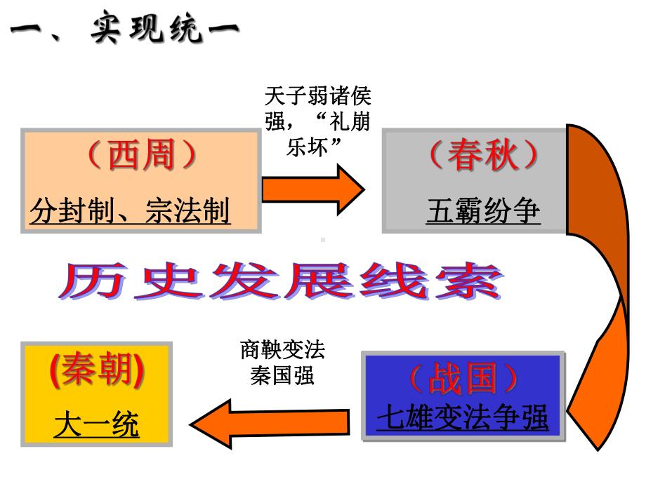 秦朝中央集权制度的形成课件4.ppt_第2页