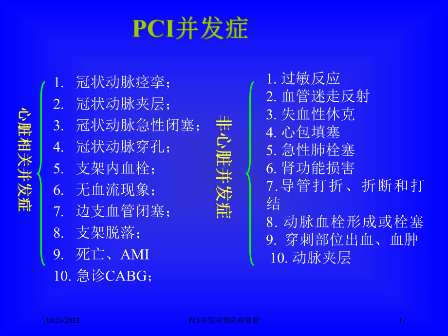 PCI并发症预防和处置课件.ppt_第1页