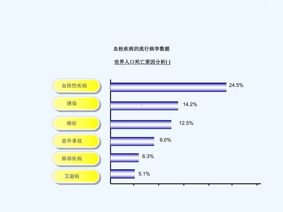 AT和Ddimer检测临床应用安庆课件.ppt_第2页