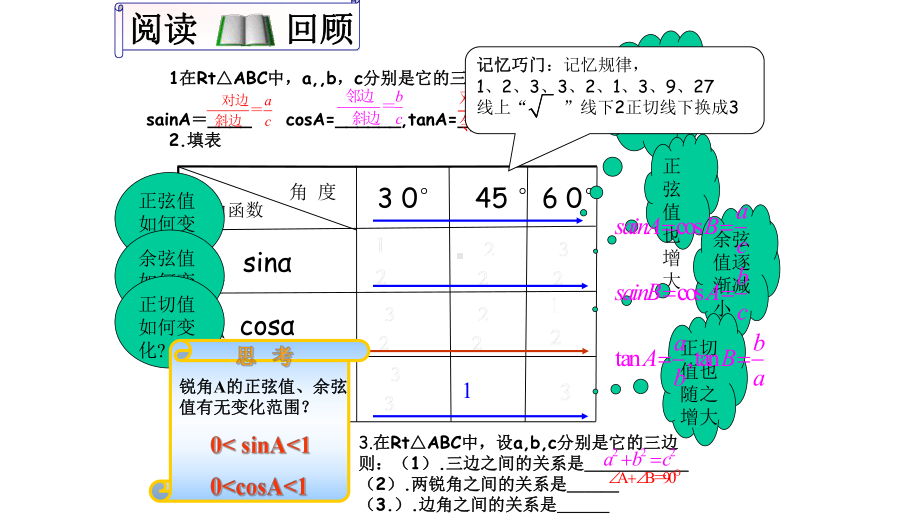 部编版九年级数学下册锐角三角函数章末复习优质课件.pptx_第2页