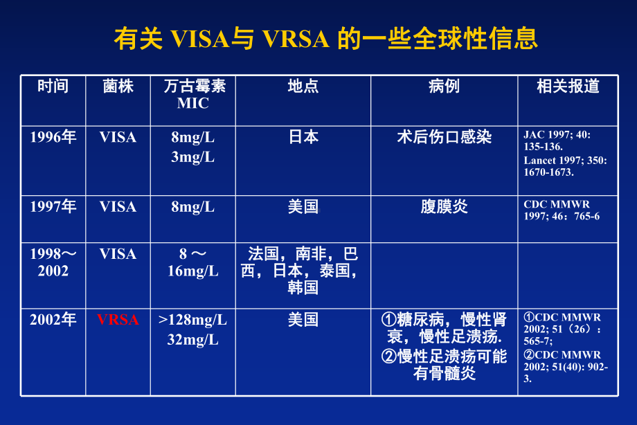 MRSA感染现状与抗菌药物治疗新进展课件.ppt_第3页