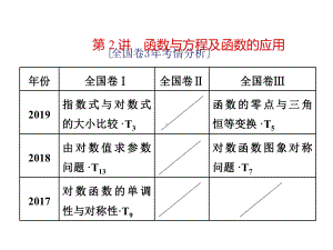 高考数学二轮复习专题函数与方程及函数的应用课件.ppt