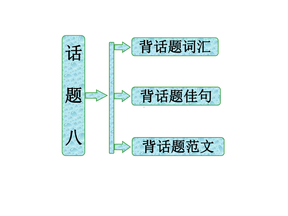 话题八-旅游与交通课件.ppt_第1页