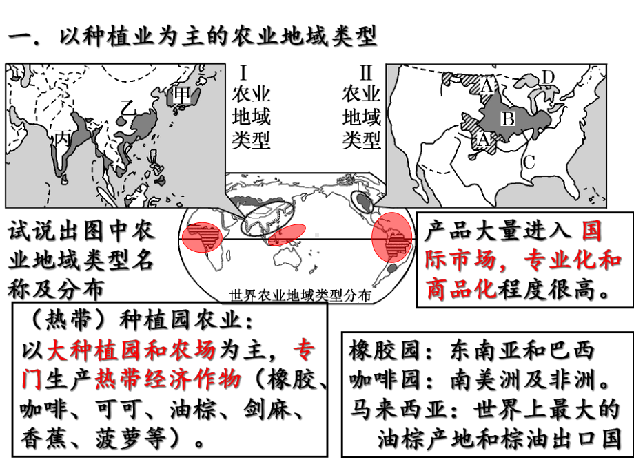 高考地理复习-农业地域类型课件.ppt_第2页