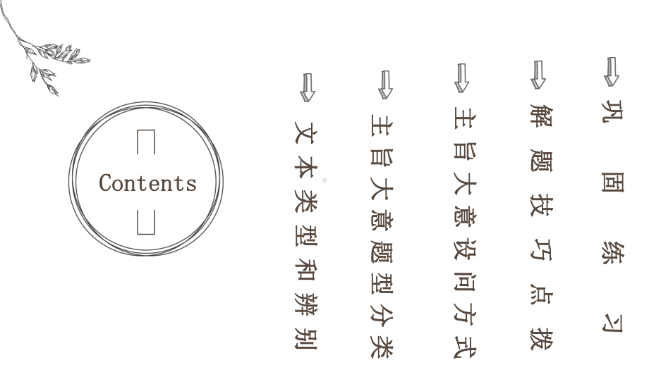 高中英语-高考阅读理解之主旨大意-共58张课件.ppt_第2页