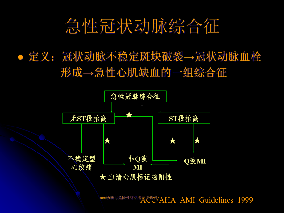 acs诊断与危险性评估曾定尹课件.ppt_第2页