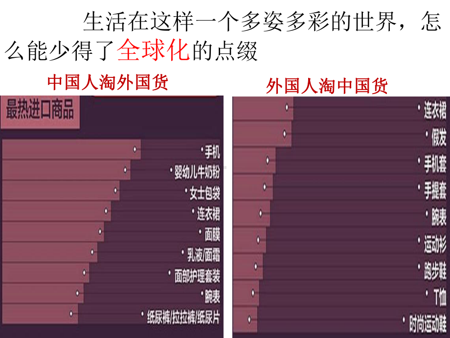 经济全球化(共张)课件.ppt_第2页