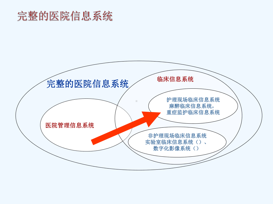 Surekam助力医疗信息化课件.ppt_第2页